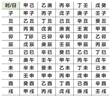 自己的生辰八字|生辰八字查詢計算器，線上查詢你的八字訊息。